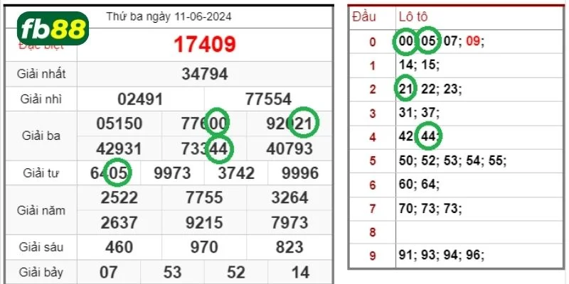 Người chơi cần liên tục cập nhật kết quả xổ số về trong ngày.